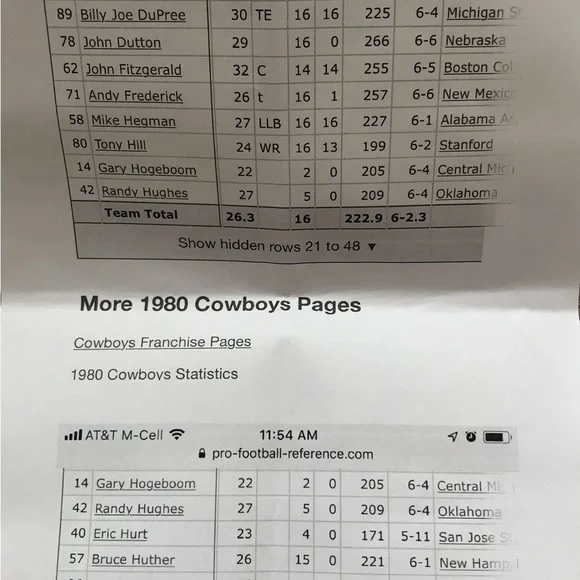 Vintage 1980's Dallas Cowboys Autographed Signed Football - No COA - Picture 16 of 16